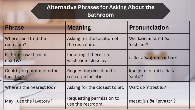 Where Is the Bathroom in Spanish: a Traveler'S Essential Guide - Edmora