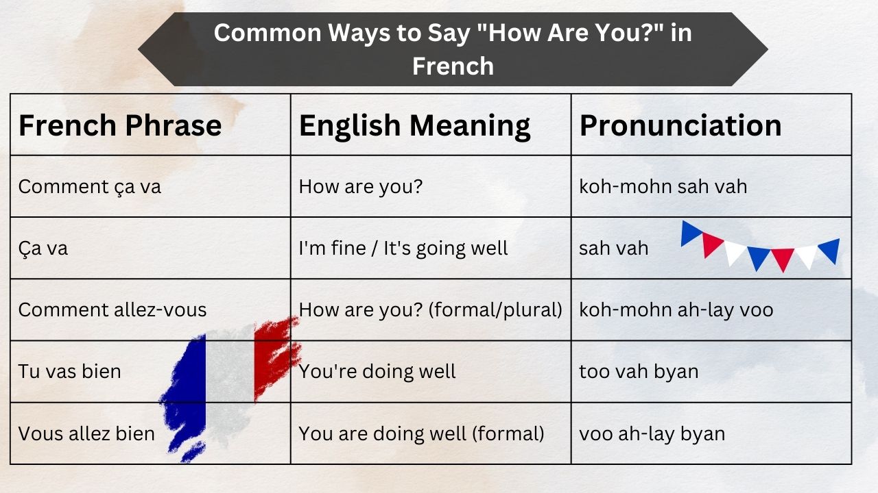 How to say how are you in french edmora