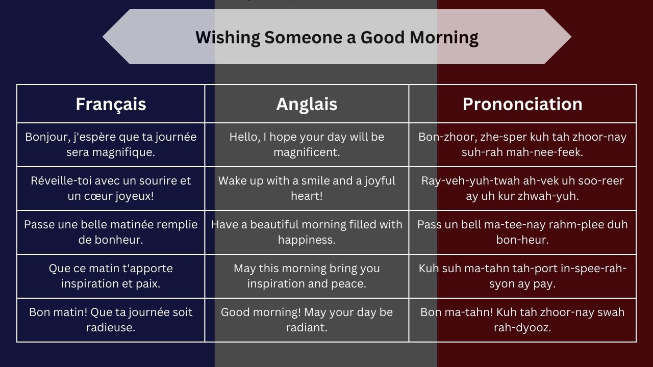 Wishing Someone a Good Morning