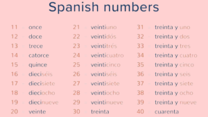 Spanish Numbers: How to Count From 1 100 Edmora